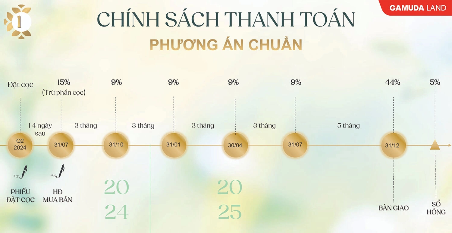 DỰ ÁN THE MEADOW BÌNH CHÁNH CHIẾT KHẤU HẤP DẪN LÊN ĐẾN 10%