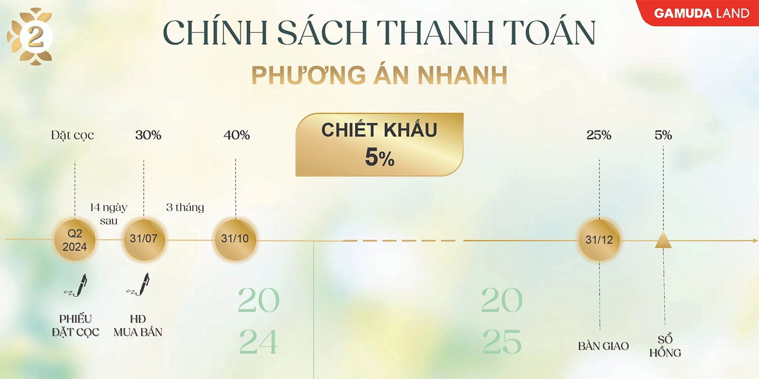 DỰ ÁN THE MEADOW BÌNH CHÁNH CHIẾT KHẤU HẤP DẪN LÊN ĐẾN 10%