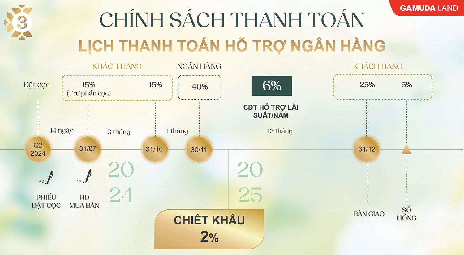 DỰ ÁN THE MEADOW BÌNH CHÁNH CHIẾT KHẤU HẤP DẪN LÊN ĐẾN 10%